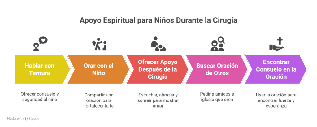 oracion para un niño que entra a cirugia
