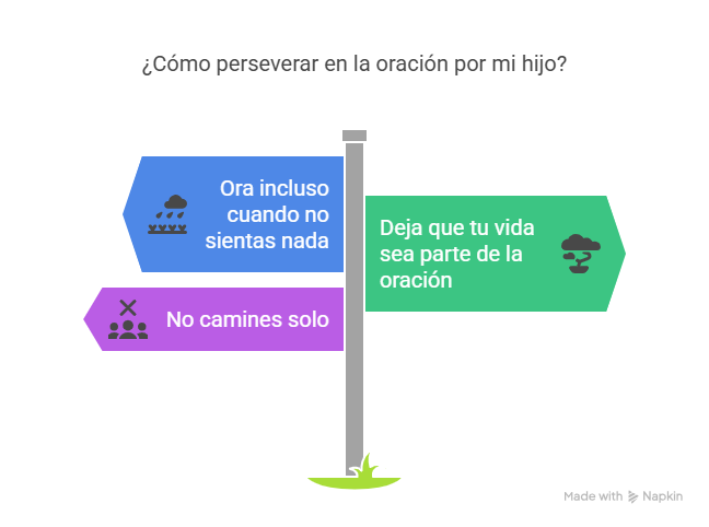 ¿Cómo puedo orar por la conversión de mi hijo?
